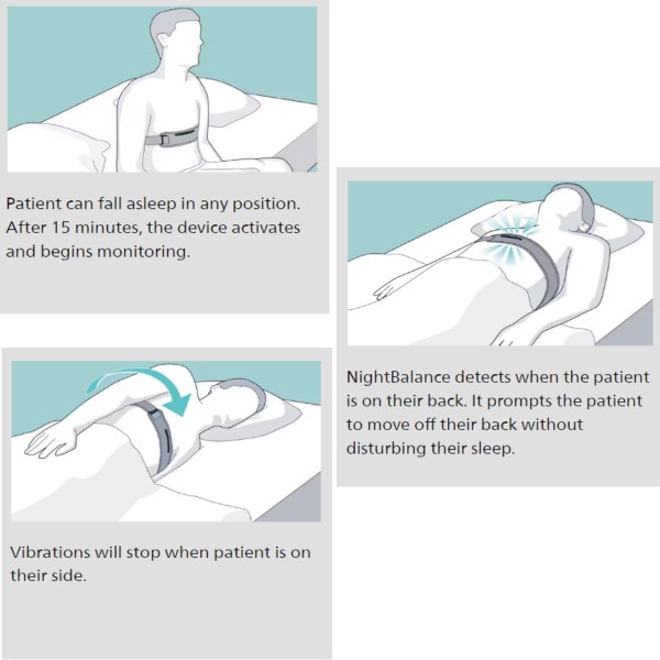 Philips Respironics Position Therap